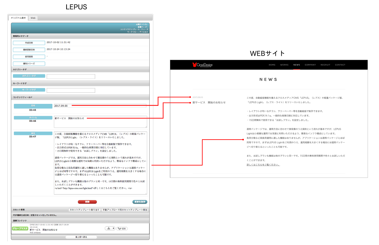 LEPUSのコンテンツ編集画面とWEBサイトで表示された記事を並べている画像です。